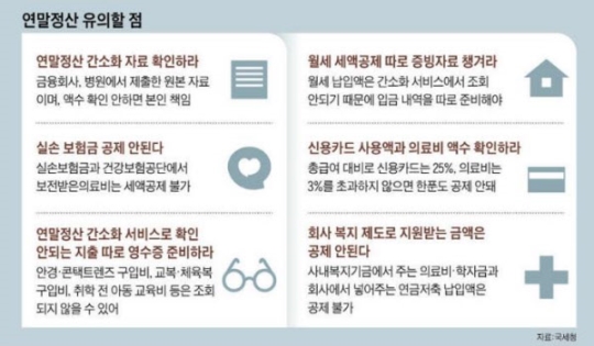 국세청의 ‘연말정산 간소화’ 서비스(hometax.go.kr)가 지난 15일 오픈됐다. (사진=국세청)