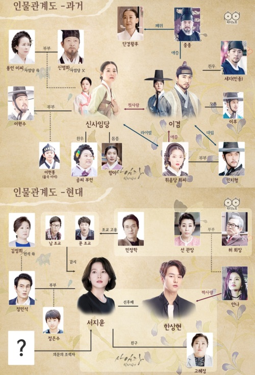 SBS 제공