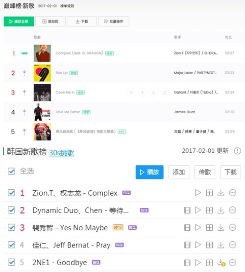 QQ뮤직 신곡차트, 쿠거우 뮤직