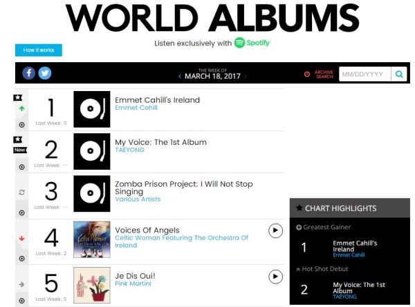 (Billboard)