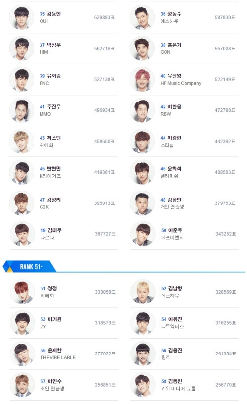 사진=Mnet 공식 홈페이지