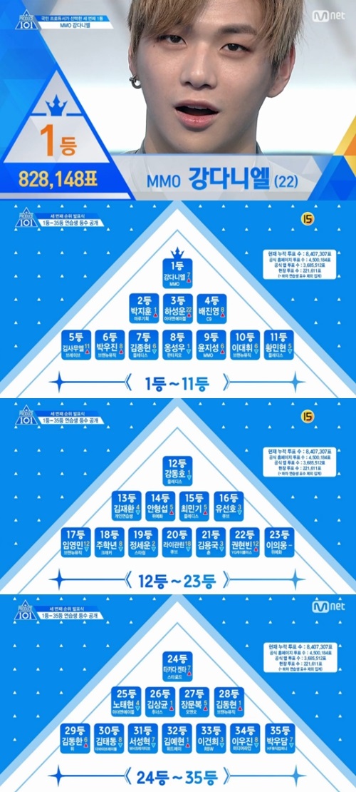 사진= Mnet 방송화면