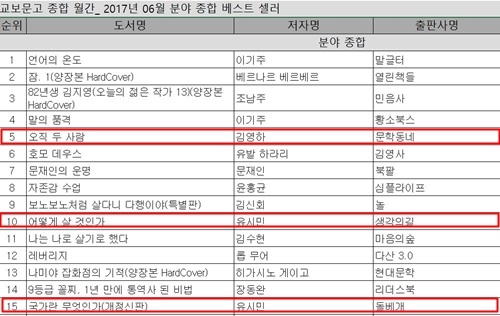 사진=교보문고 제공