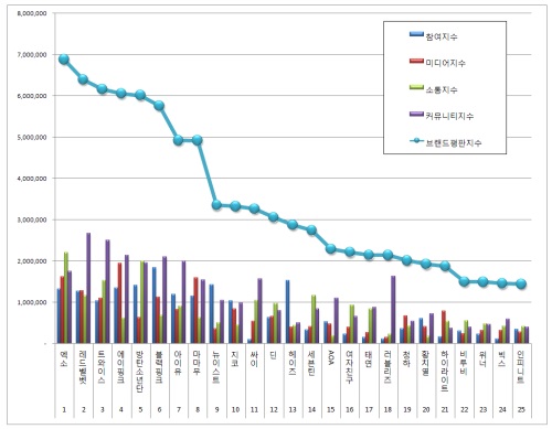 한국기업평판연구소