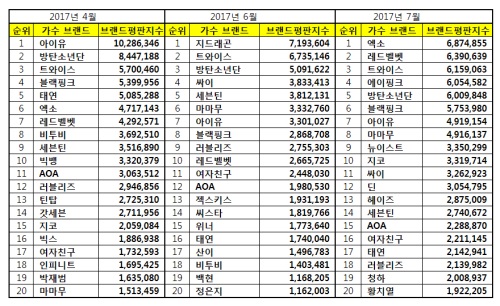 한국기업평판연구소