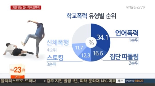 사진=연합뉴스TV 캡처