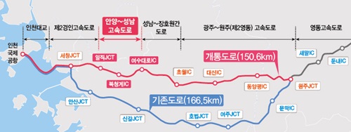제이경인연결고속도로(주) 제공