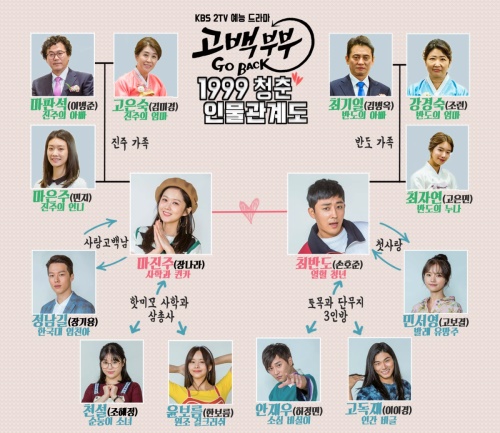 KBS 2TV 제공
