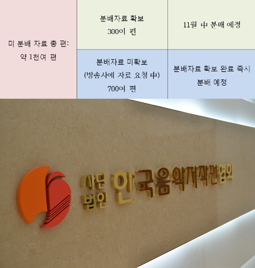 사진=(사)한국음악저작권협회 제공.