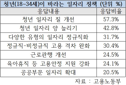 (사진=고용노동부 조사 결과)
