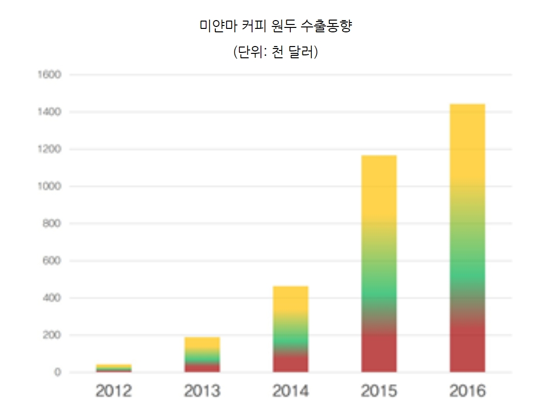 자료: Global Trade Atlas