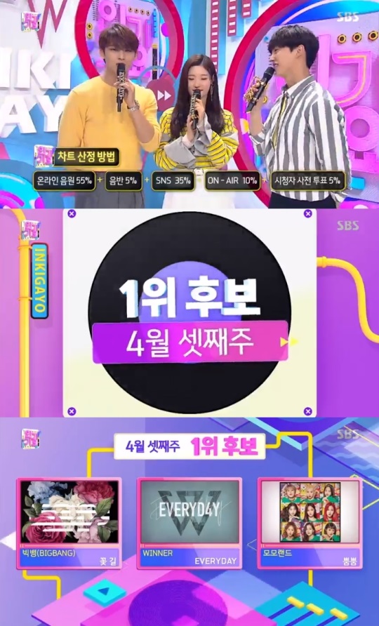 SBS '인기가요' 캡처