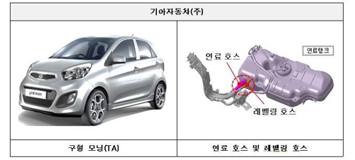 모닝 리콜(사진=국토교통부, 연합뉴스 제공)