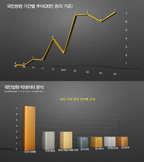 (사진=청와대 페이스북 제공)