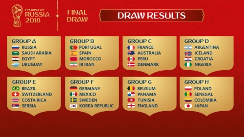 2018 러시아 월드컵 조 추첨 결과. [사진=FIFA 월드컵 공식 페이스북]