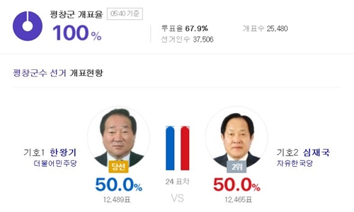 평창군수(사진=네이버 캡처)