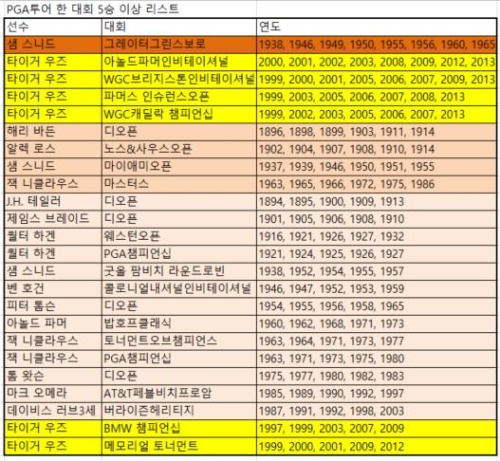 단일 대회 5승 이상.JPG