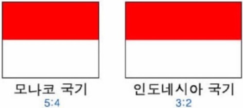 인도네시아 국기 '홍백기'는 모나코 국기와 아주 유사하다. 비율, 즉 크기만 다르다.