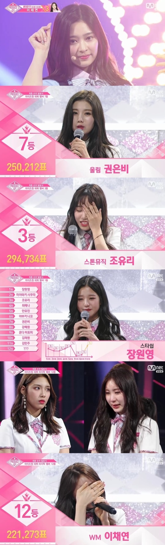 Mnet '프로듀스48' 캡처