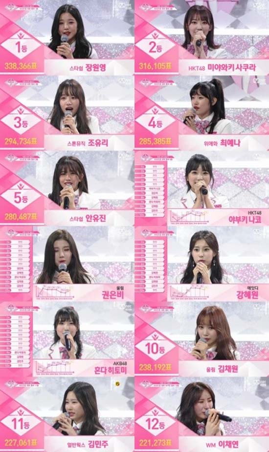 (Mnet)