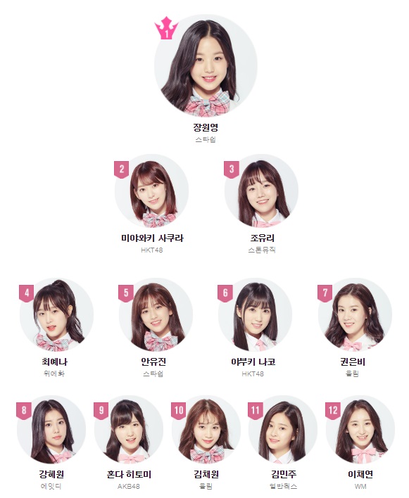 사진='프로듀스48' 홈페이지