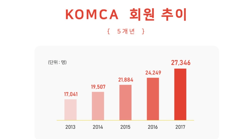 (사진=한국음악저작권협회 제공)