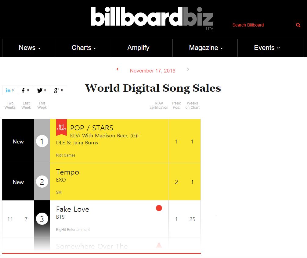 (Billboard)