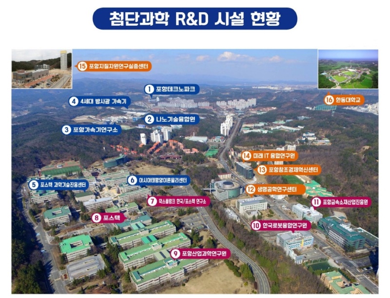 AI 바이오 연구개발특구 핵심기관 인접 RD기관 현황(포항시 제공)