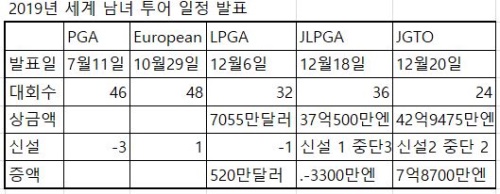 세계 투어 일정.JPG