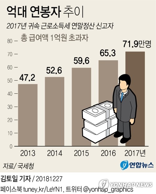 (사진=연합뉴스)
