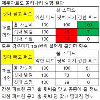 몰리나리의 실험.JPG