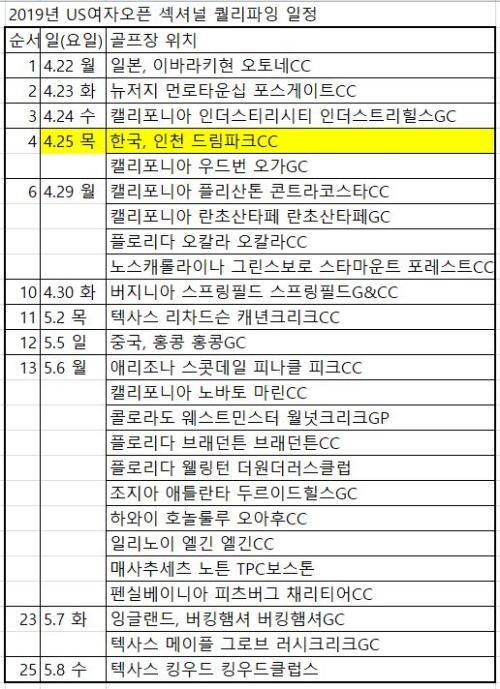 자료=USGA
