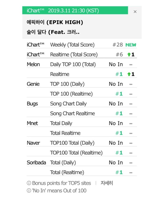 타블로 인스타