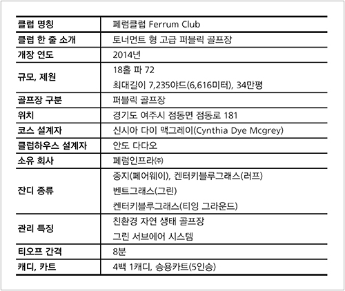 페럼클럽 제원.
