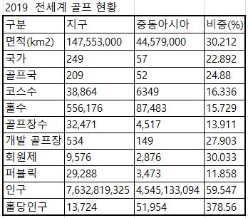 2019 전세계 골프현황.JPG