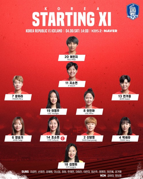 여자축구대표팀의 아이슬랜드 1차전 선발 라인업이 공개됐다. [사진=KFA]