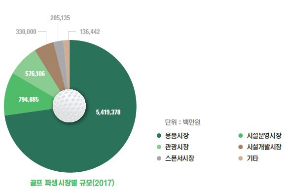 골프시장 파생시장.JPG