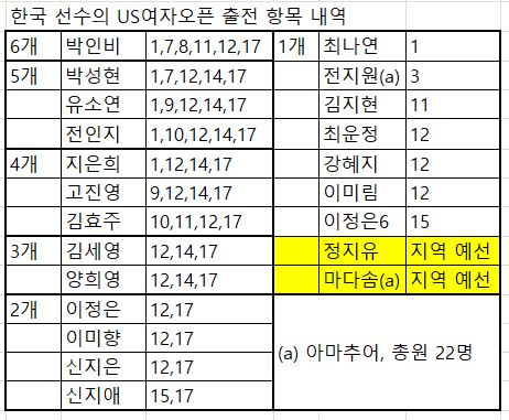 여자오픈 출전내역.JPG