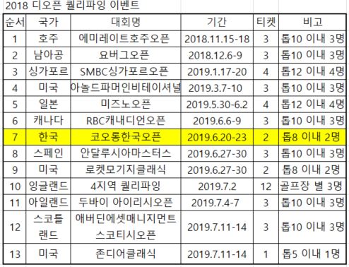 디오픈 퀄리파잉 18.JPG