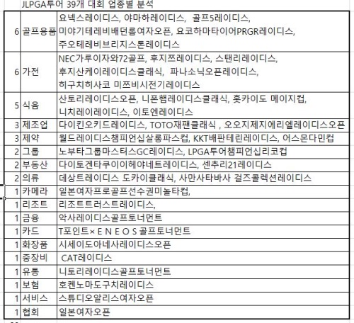 일본 여자투어 대회.JPG