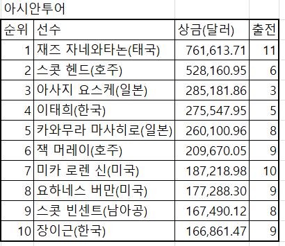 아시안투어.JPG