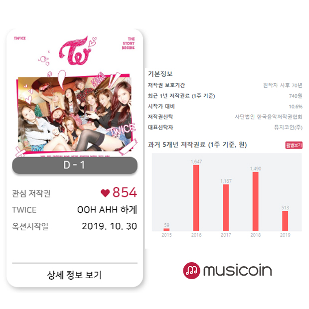 사진=뮤지코인 제공.