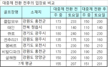단위 천원, 자료=레저산업연구소.