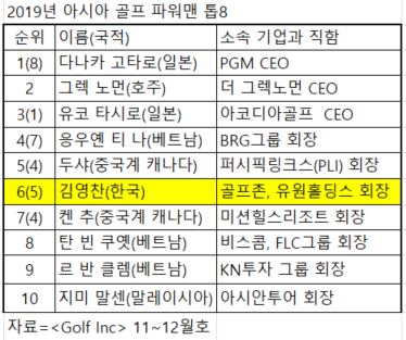 2019 파워피플 아시아 10.JPG