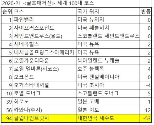 매거진 세계 100대1.JPG