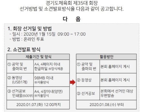 경기도 체육회장의 선거 공고문. 오프라인 소견발표도 없고, 선거일 모바일기기를 이용해 투표가 가능하다. 그래서 민주선거의 원칙인 비밀투표의 가치가 훼손될 우려가 제기되고 있다.