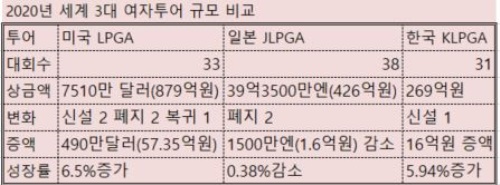 3대 여자투어.JPG