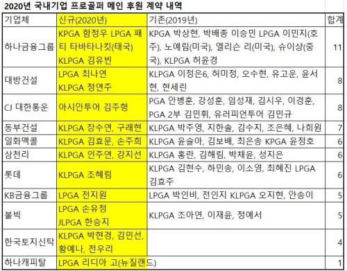 국내기업 후원 계약.JPG