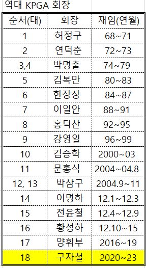 kpga 역대회장.JPG