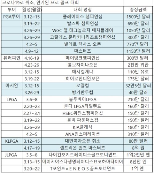 코로나19로 연기 취소된 대회.JPG